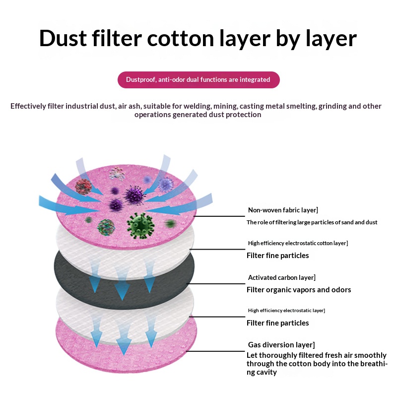 2097 2091 Cotton Filter for Ga - Anti Pollution Mask 评论和价格